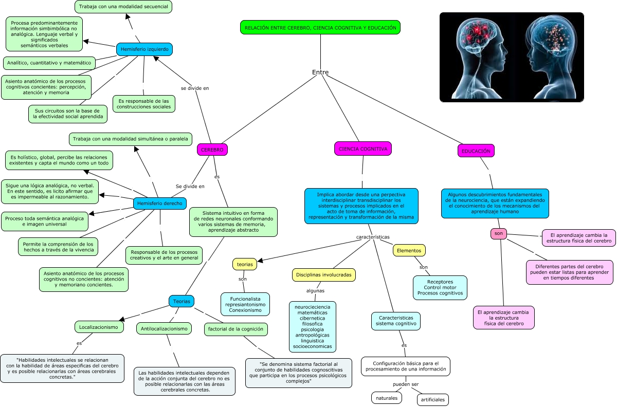 Relación Ciencia Cognitiva Y Educación 5459